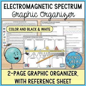 electromagnetic spectrum graphic organizer