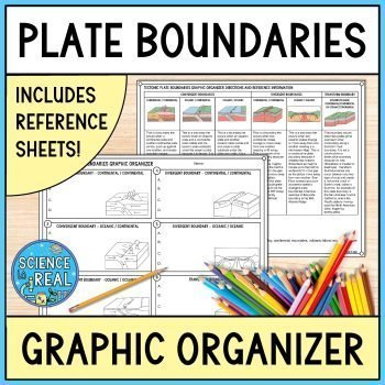 plate tectonics graphic organizer