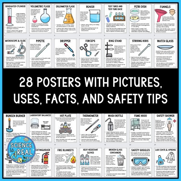 Lab Notes Poster Science Lab Equipment Posters - Science is Real Education
